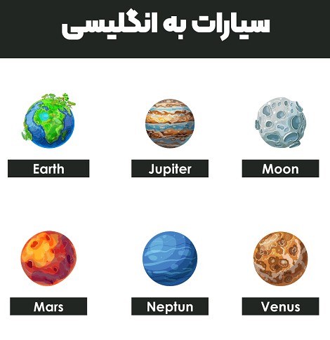 سیاره ها به انگلیسی