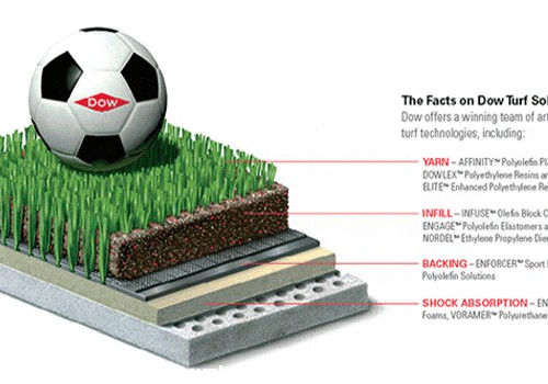 چمن طبیعی فوتبال | انواع چمن طبیعی | سیستم نور مصنوعی برای چمن