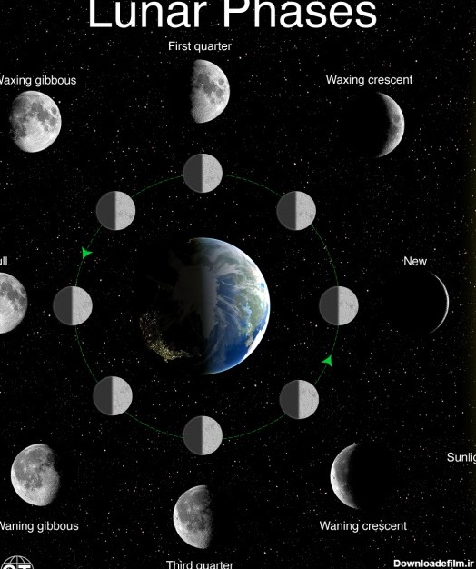 دیاگرام مشاهده ماه در آسمان