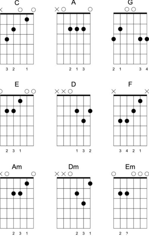 آموزش تصویری آکورد گیتار — رایگان، کامل و گام به گام ...