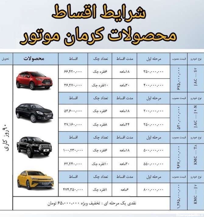 پایگاه اطلاع رسانی عصر خودرو - طرح جدید فروش محصولات کرمان موتور