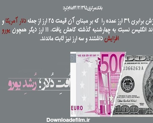 عکس نوشته/کاهش قیمت 25 ارز بانکی