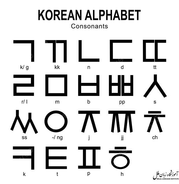 الفبای کره ای همراه با فیلم *آموزش نوشتن حروف الفبای کره ای*