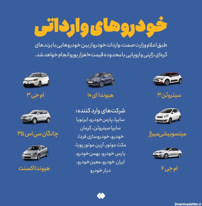 عکس | آشنایی با ۷ ماشین وارداتی به ایران که «فارس» لو داد / بازگشت ...