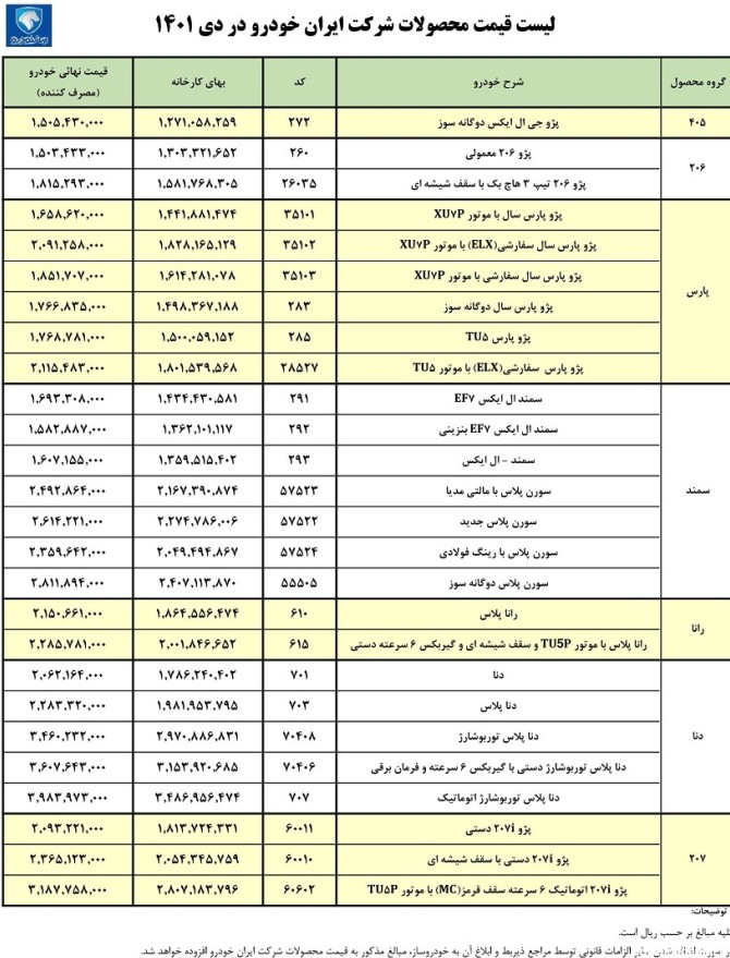 انتشار رسمی لیست قیمت کارخانه ای تمامی محصولات ایران خودرو در ...