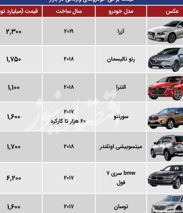 خودروهای خارجی 2019 به بازار ایران رسیدند +جدول