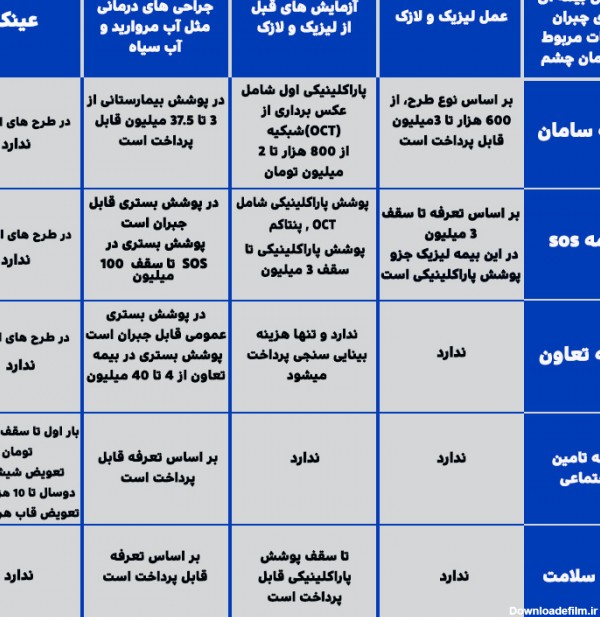 هزینه عکس چشم برای لیزیک