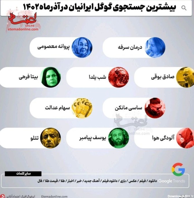 Ali Reza Javadi on LinkedIn: مجموعه جابان نیاز به تامین رب خریدار ...