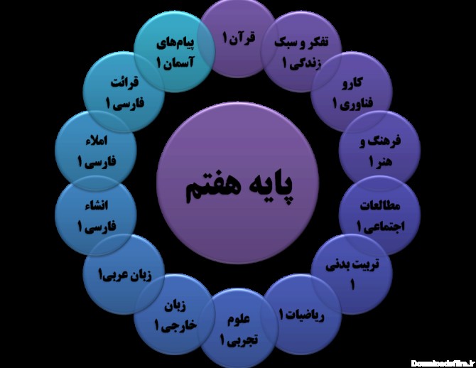 لیست دروس متوسطه اول - مجتمع آموزشی نگین آفاق ایرانیان