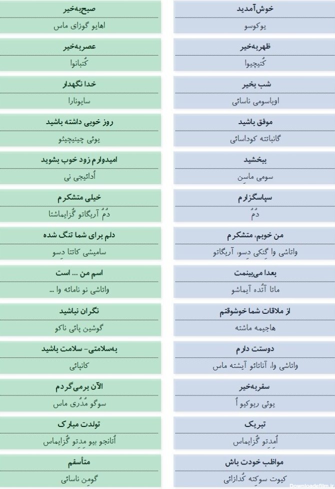 جملات پر کاربرد ژاپنی در سفر به ژاپن