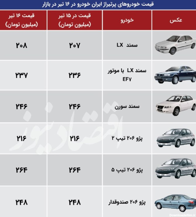 قیمت جدید محصولات ایران خودرو در بازار (۱۴۰۰/۰۴/۱۶)