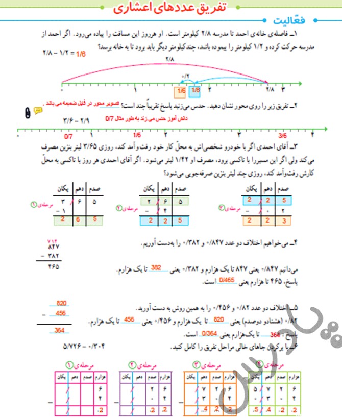 پاسخ فعالیت صفحه 96 ریاضی پنجم | پادرس