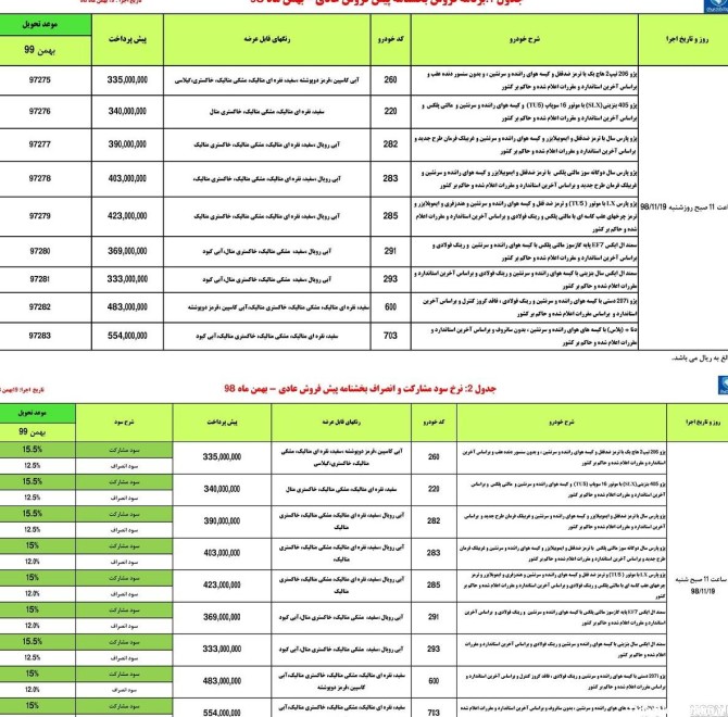 عکس ثبت نام ماشین ایران خودرو