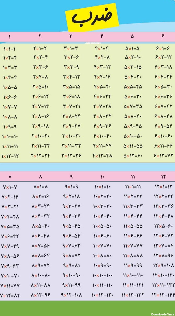 جدول ضرب ویژه ی دبستانی ها