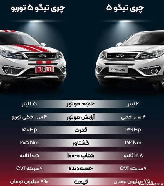 آغاز فروش خودرو تیگو ۵ توربو از امروز ۲۹ خرداد ۱۴۰۰+ مشخصات ...