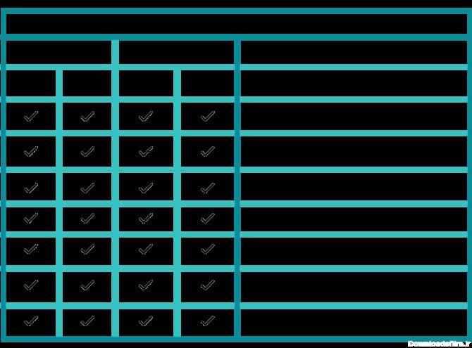 جدول تجهیزات ایمنی اطلس سایپا