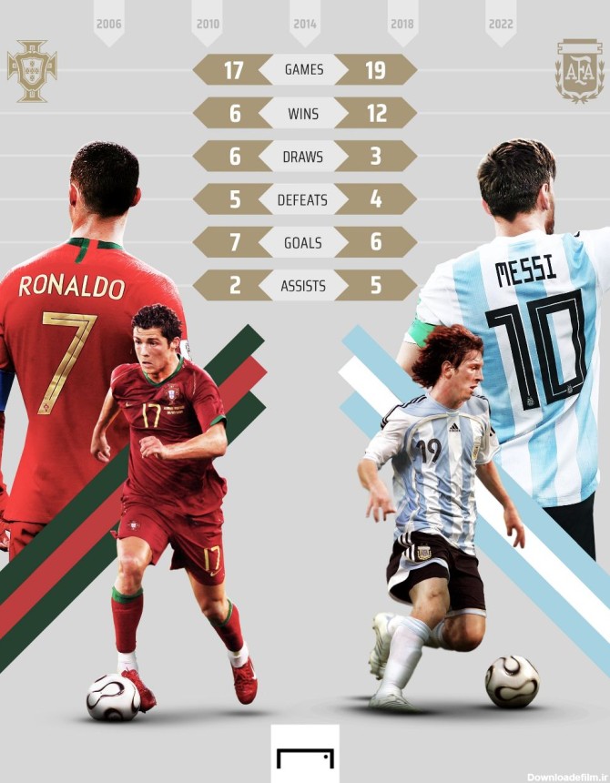مقایسه مسی و رونالدو در ادوار مختلف جام جهانی (عکس)