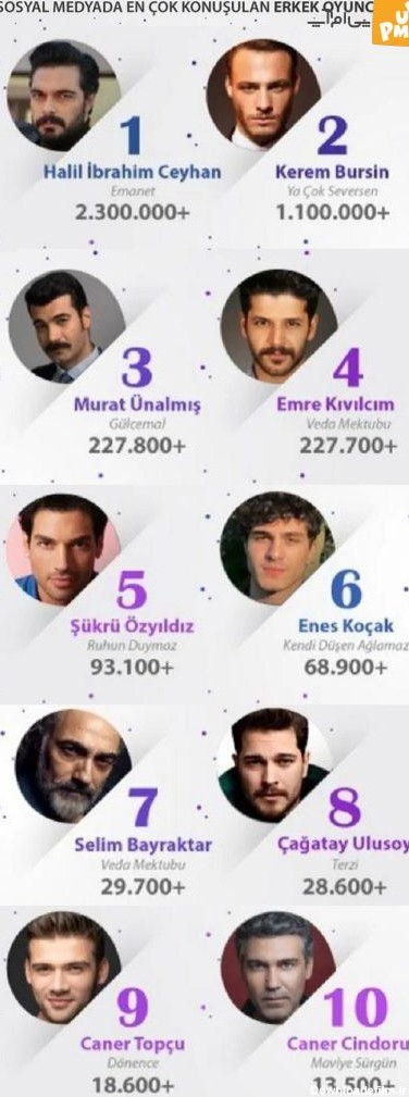 جنجالی ترین بازیگران مرد ترکیه ای در فضای مجازی