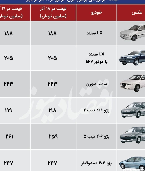 عکس ماشین های ایران خودرو