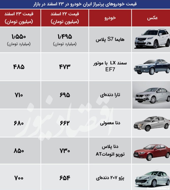 عکس و قیمت ماشین های ایران خودرو