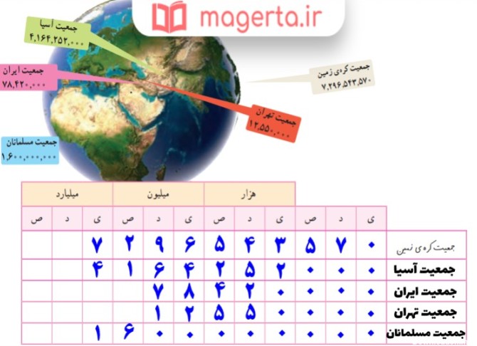 عکس صفحه ۷ ریاضی پنجم