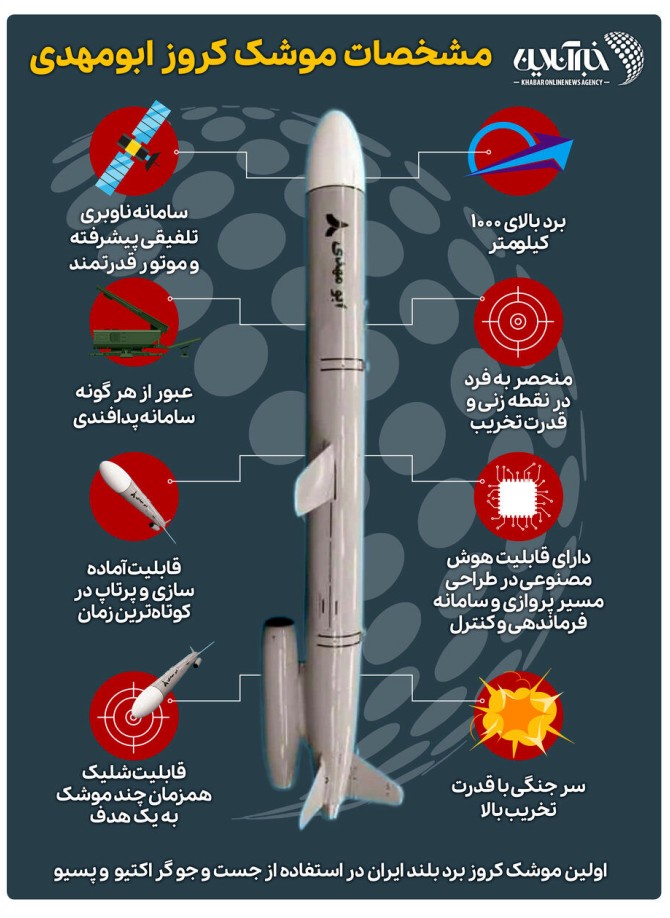 اولین موشک ایرانی با فناوری هوش مصنوعی را بشناسید+اینفوگرافی
