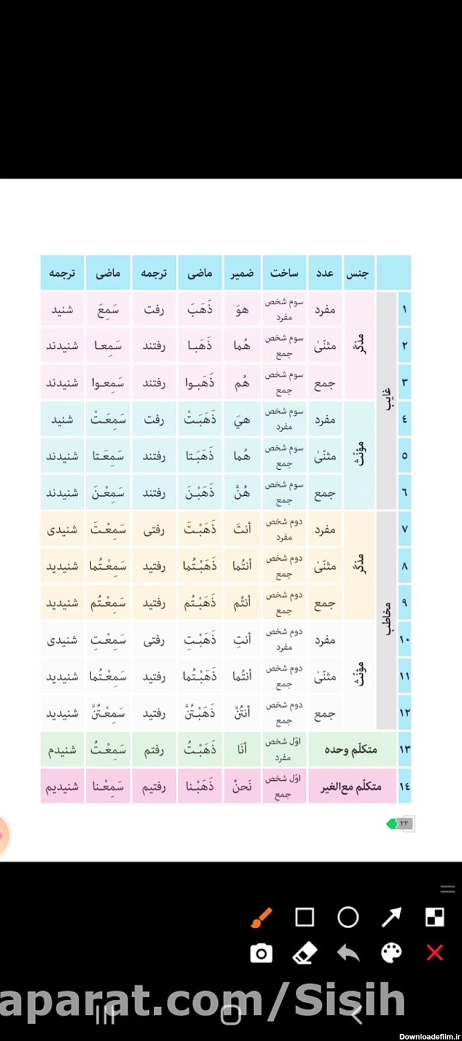 توضیحات صفحه ۲۲ عربی هشتم لیلاهاشمی