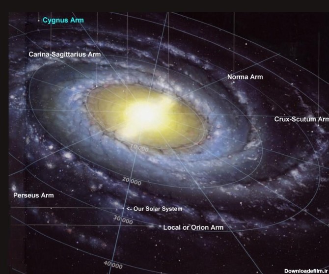 واقعیت های جالب در مورد کهکشان راه شیری | سایت علمی بیگ بنگ