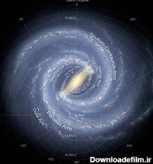کهکشان - ویکی‌پدیا، دانشنامهٔ آزاد