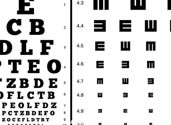 علائم چشم پزشکی و دانلود علامت ها و تابلو برای سنجش بینایی در منزل