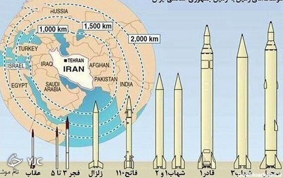 این موشک ایرانی اسرائیلی‌ها را به وحشت انداخت+عکس