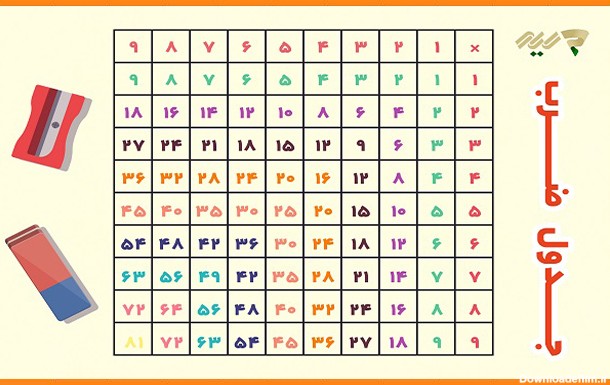 عکس ضرب از یک تا ده