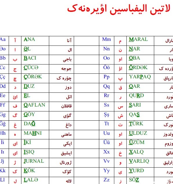 علت تلفظ متفاوت ق و گ زبان فارسی توسط تورکها | طرفداری