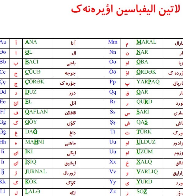 عکس حرف غ به انگلیسی