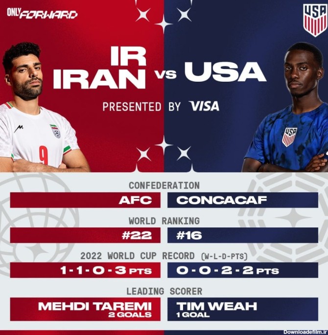 پوستر رسمی فدراسیون فوتبال آمریکا برای بازی با ایران و اشاره به ...