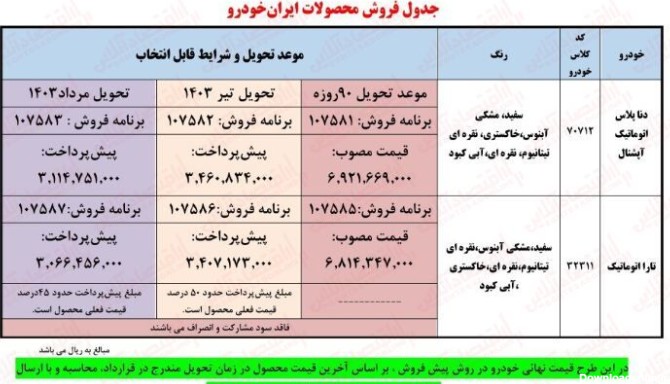 اقتصاد آنلاین - فوری ؛ ثبت نام بدون قرعه کشی ایران خودرو / فروش ...