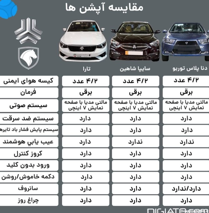 عکس شاهین و دنا پلاس