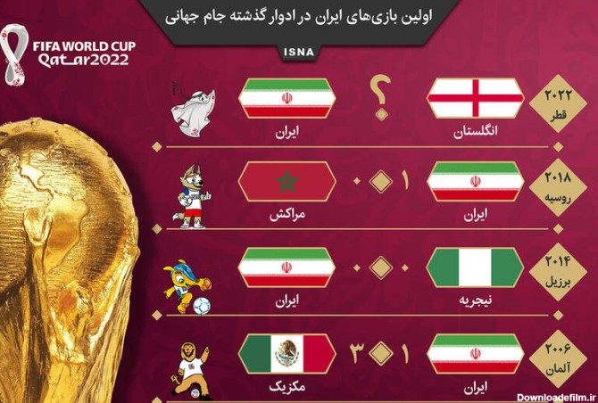 مشرق نیوز - عکس/ اولین بازی‌های ایران در ادوار گذشته جام جهانی