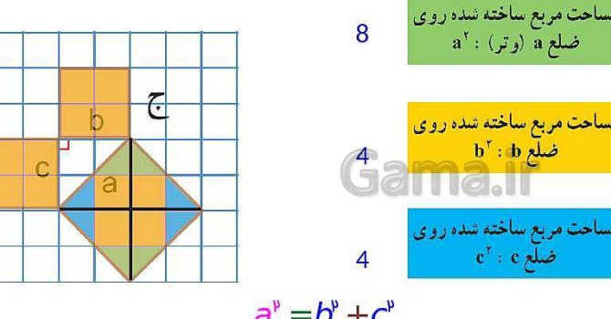 پاورپوینت آموزش و حل مسئله های فصل 6 ریاضی هشتم | مثلث (صفحه 84 تا 100)- پیش نمایش