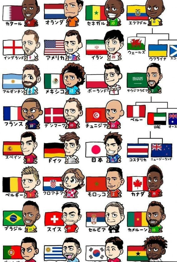 کاریکاتور جالب ژاپنی از گروه‌بندی جام جهانی 2022 باحضور سردار از ...