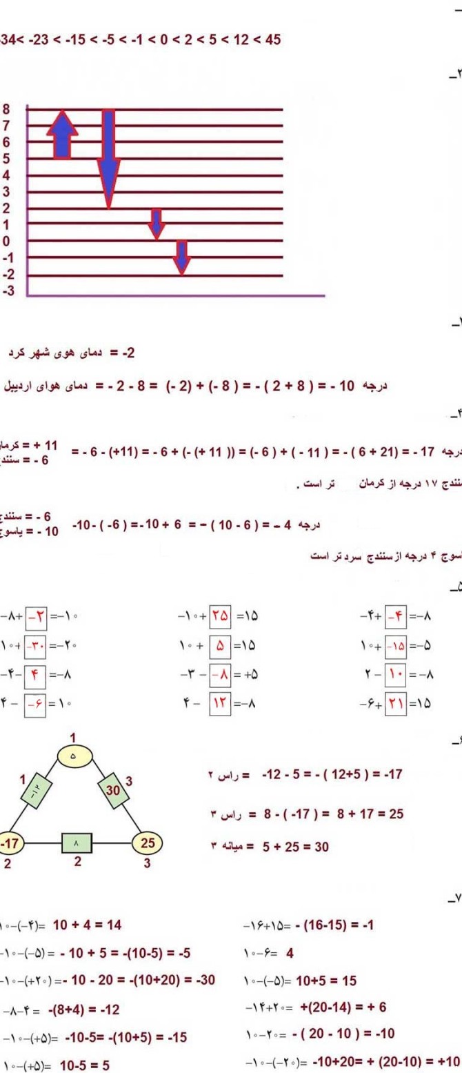 جواب تمرین صفحه 19 درس 2 ریاضی هفتم - مای درس