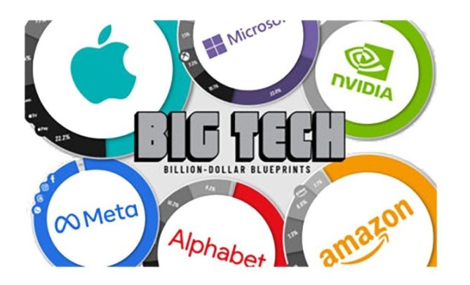 تصویرسازی نقشه مالی شرکت‌های فناوری بزرگ دنیا Big Techs - مرکز ...