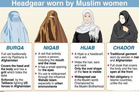 Hijab in Islam - حجاب در اسلام