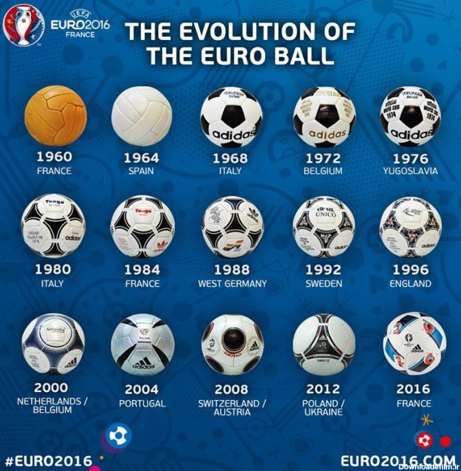تمامی توپ های مسابقات یورو از 1960 تا 2016 (عکس) | طرفداری