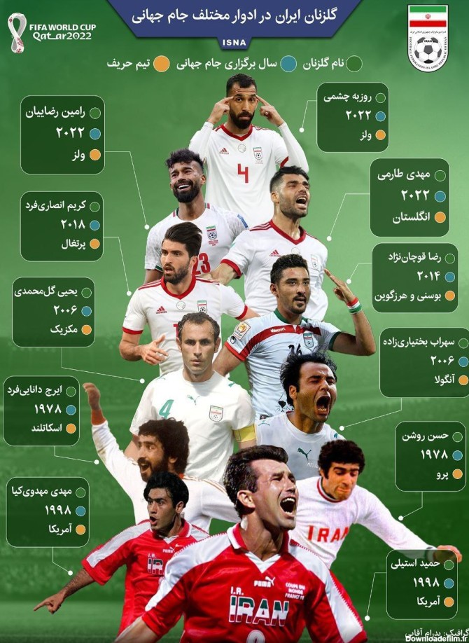 همه گلزنان ایران در ادوار جام جهانی را بشناسید + تصویر