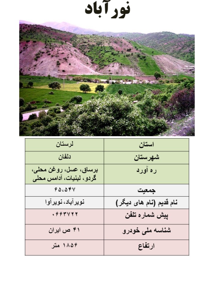ایران شناسی (397): نورآباد(مرکز شهرستان دلفان) | طرفداری