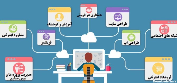 معرفی ایده هایی با سرمایه کم جهت راه اندازی کسب و کار اینترنتی ...