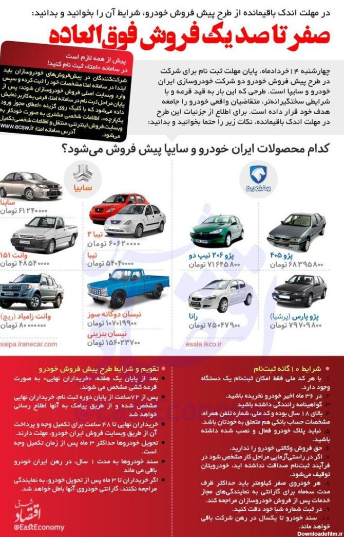ثبت نام در قرعه کشی ایران خودرو و سایپا+راهنمای تصویری | شهرآرانیوز