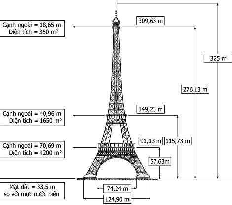 طراحی و مدلسازی برج ایفل با سالیدورک