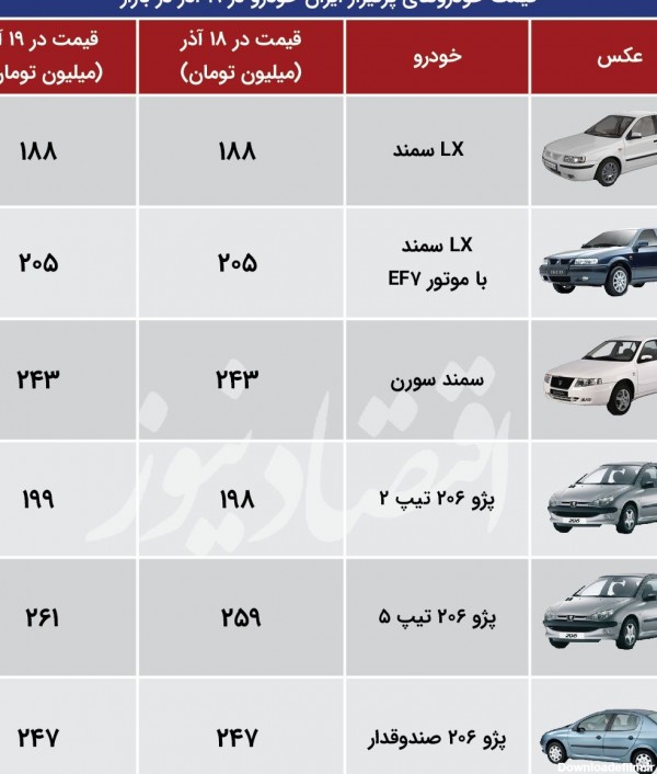 عکس همه ماشین های ایران خودرو